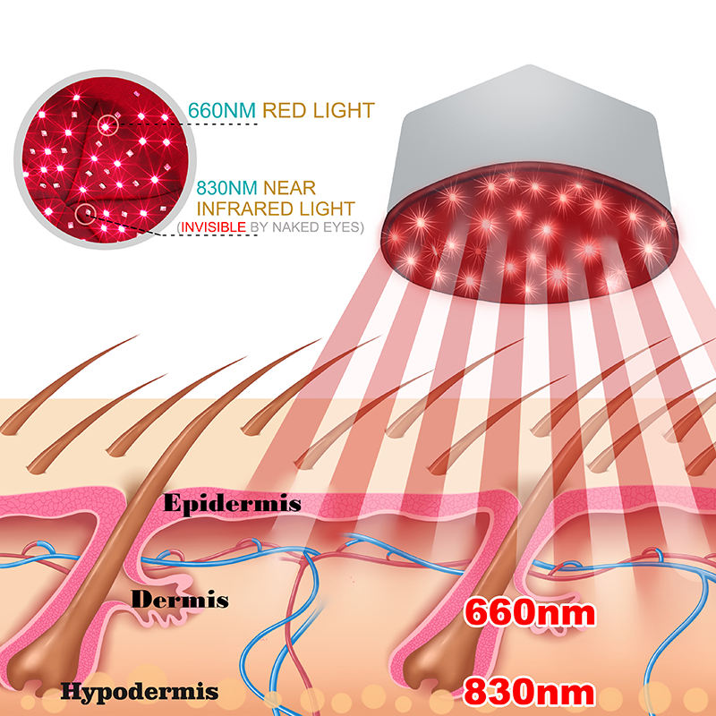 Red Light Therapy Cap Device N - Hair Care Routine incelemesi ve fiyatı