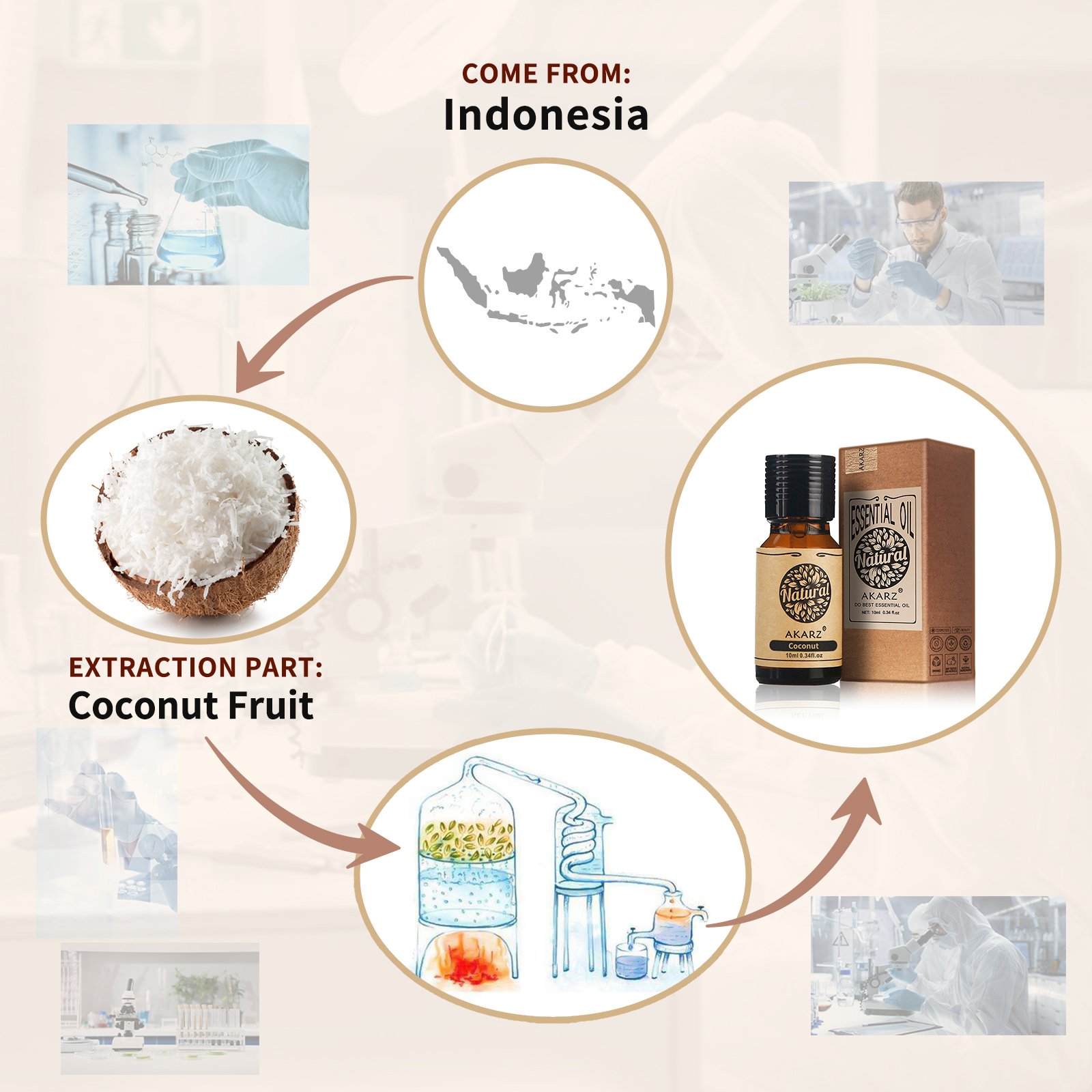 AKARZ Natural Aromatherapy Coc - Hair Care Indonesia incelemesi ve fiyatı